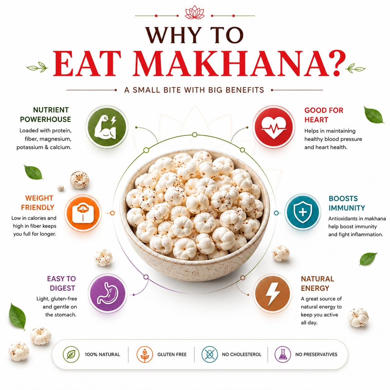 Mithila Origin Makhana